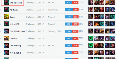 同步球队的 同步球队的